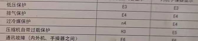 南充市空调电话在哪里找